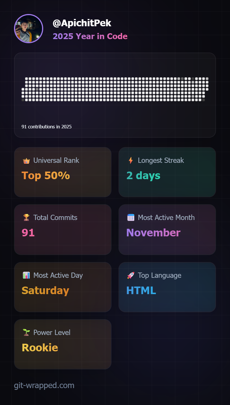 git-wrapped-ApichitPek